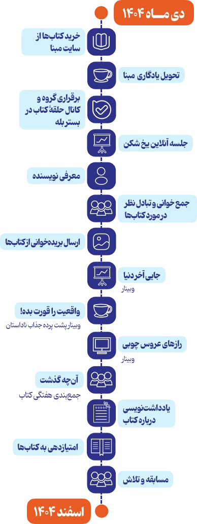 حلقه کتاب کابالا