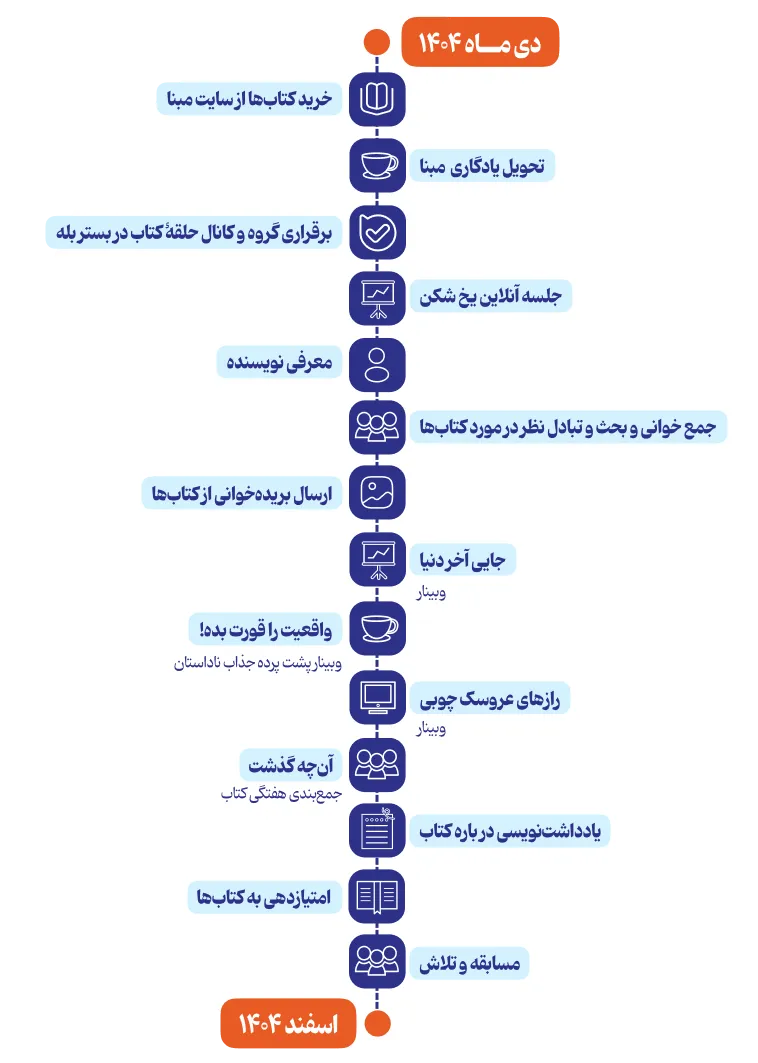 حلقه کتاب کابالا